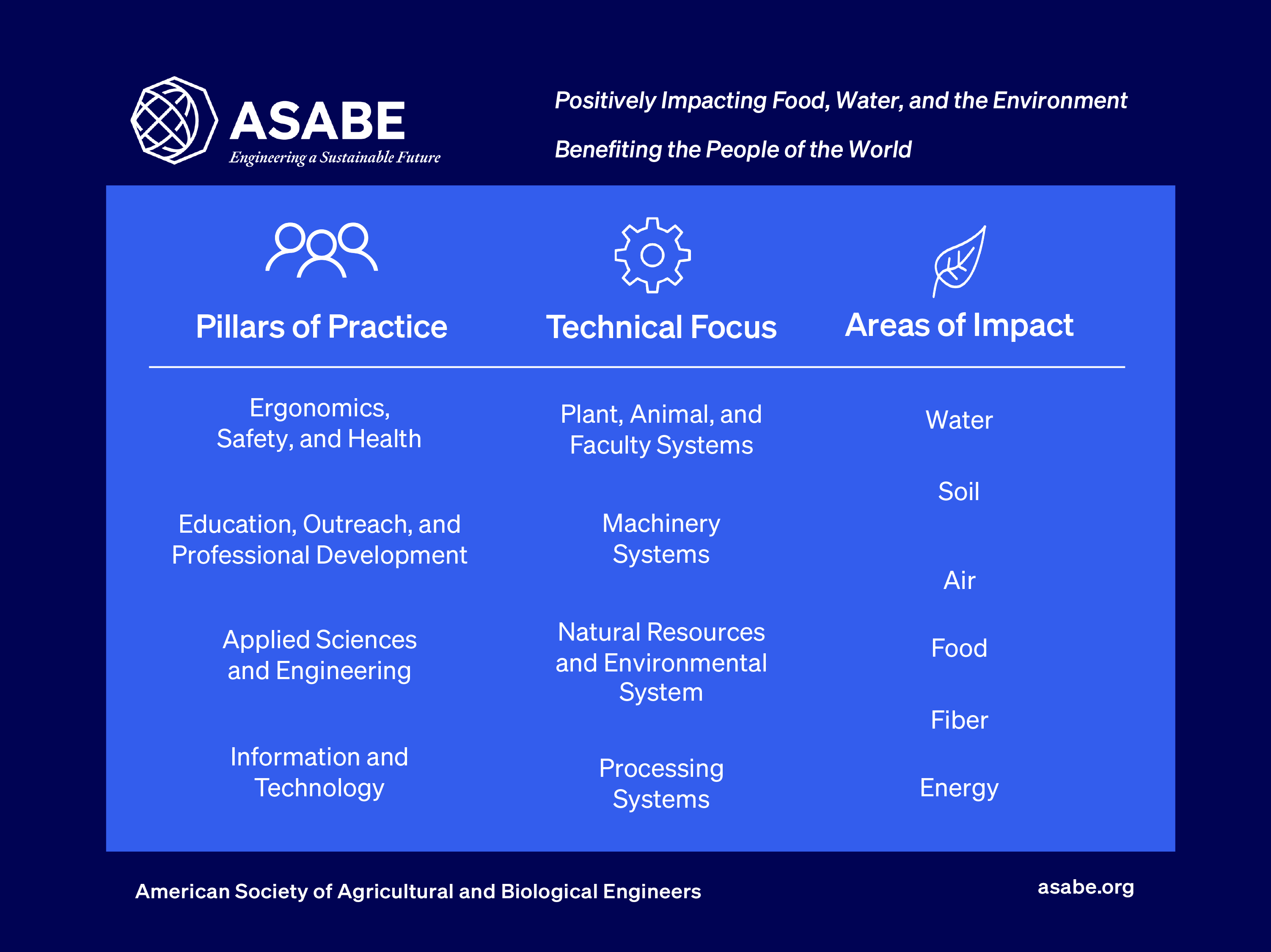 ASABE Member Profile